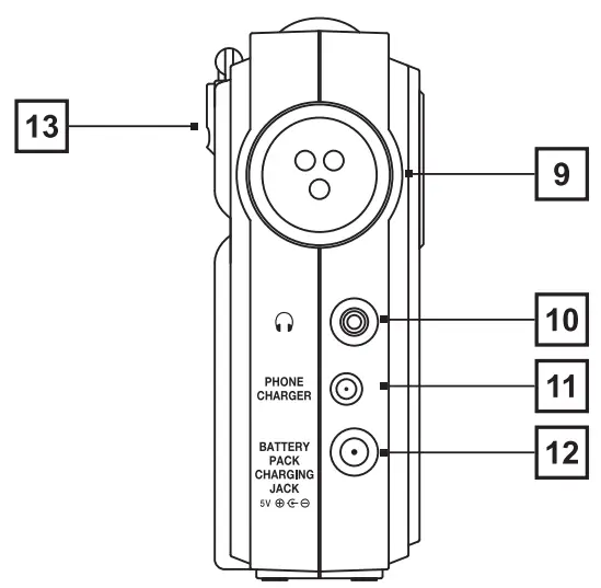 Radio Controls and Functions