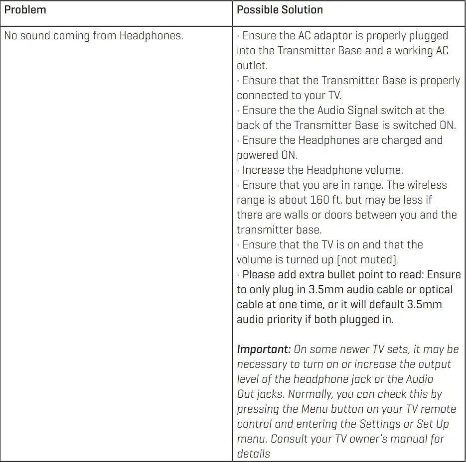 Sharper Image 206077 TV Wireless Headphones User Guide - TROUBLESHOOTING