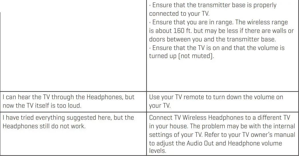 Sharper Image 206077 TV Wireless Headphones User Guide - TROUBLESHOOTING