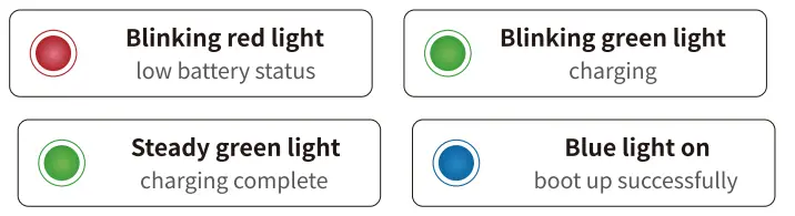 INMO IMA01 AR Glasses - Indicator