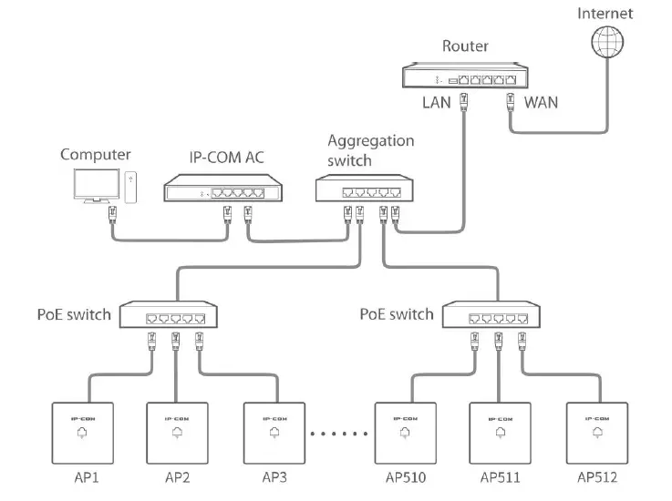 IP-COM-AP265-11AC -Wireless-In-Wall-Access-Point-11