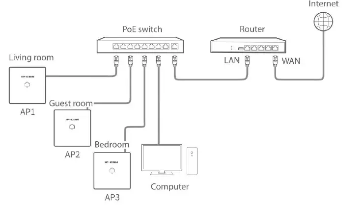 IP-COM-AP265-11AC -Wireless-In-Wall-Access-Point-7
