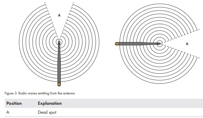 SMA-EXTANT-US-40-Antenna-Extension-Kit-fig-10