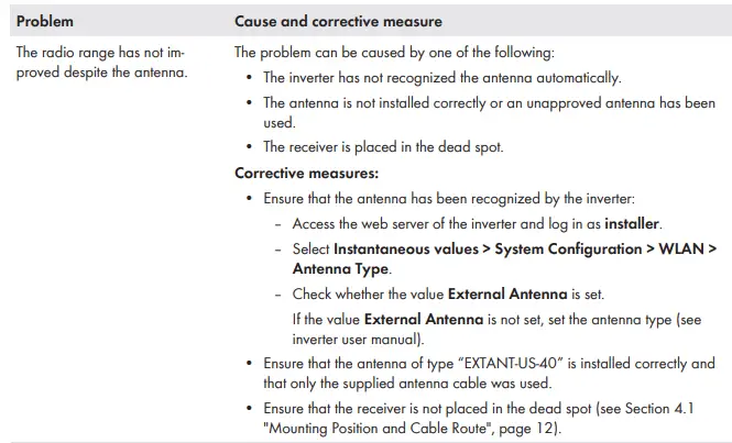 SMA-EXTANT-US-40-Antenna-Extension-Kit-fig-18