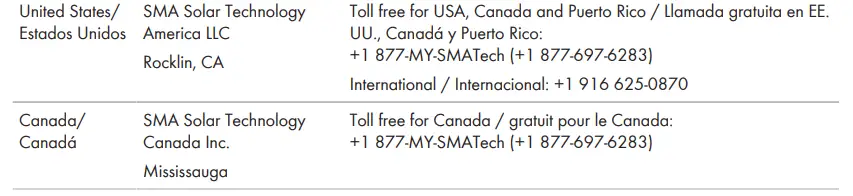 SMA-EXTANT-US-40-Antenna-Extension-Kit-fig-20