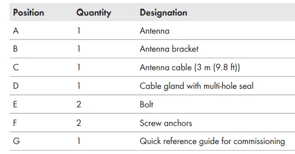 SMA-EXTANT-US-40-Antenna-Extension-Kit-fig-8