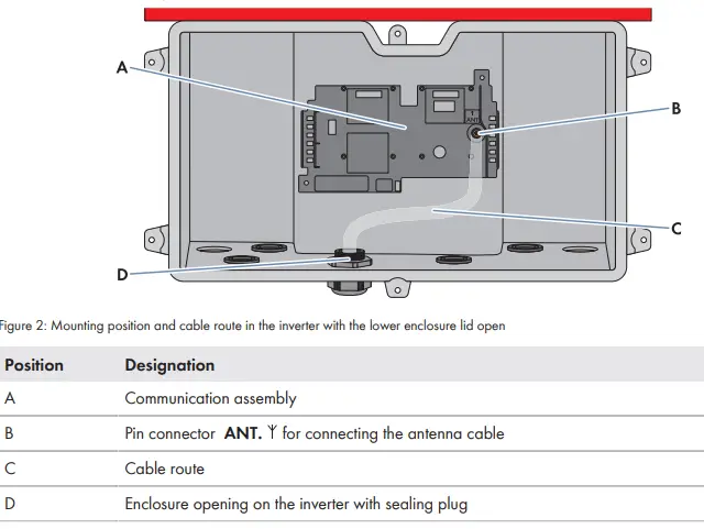 SMA-EXTANT-US-40-Antenna-Extension-Kit-fig-9