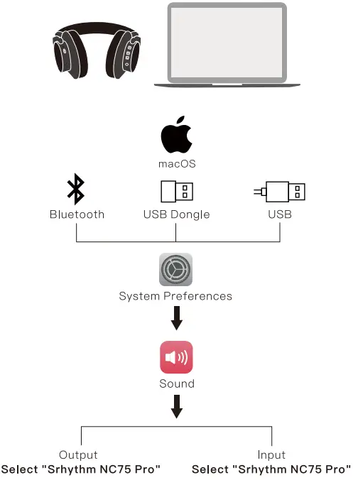 Srhythm-NC75-Pro-Noise-Cancelling-Wireless-Headphones-FIG-5