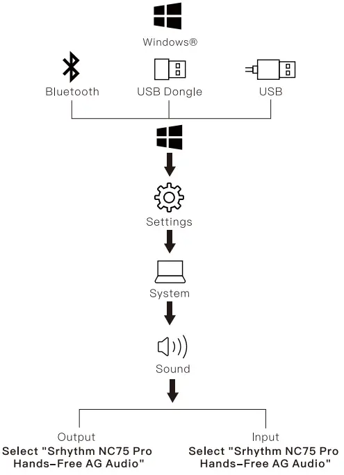 Srhythm-NC75-Pro-Noise-Cancelling-Wireless-Headphones-FIG-6