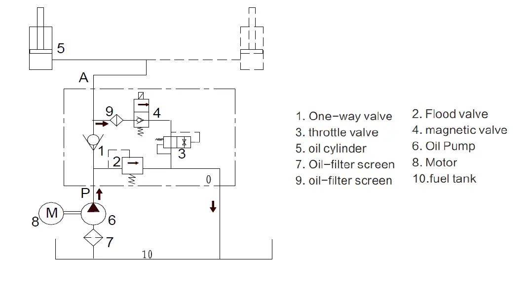 Tuyue-Lift ZSF-Series-Fully-Electric-Scissor-Lifted-Working-Platform-03