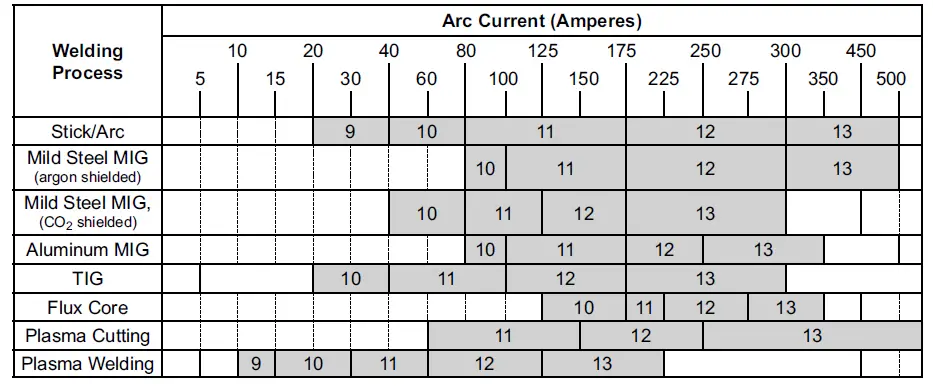 CHICAGO ELECTRIC 63121 Auto Darkening Welding Helmet with Racing Stripe Design 1