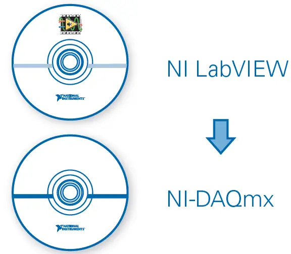 NATIONAL INSTRUMENTS NI USB-6001, 6002, 6003 Low-Cost DAQ USB Device 1
