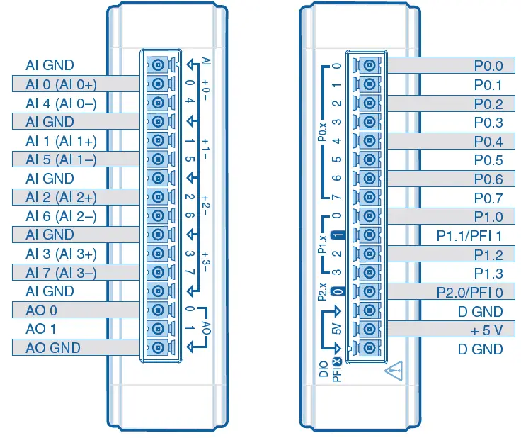 NATIONAL INSTRUMENTS NI USB-6001, 6002, 6003 Low-Cost DAQ USB Device 5