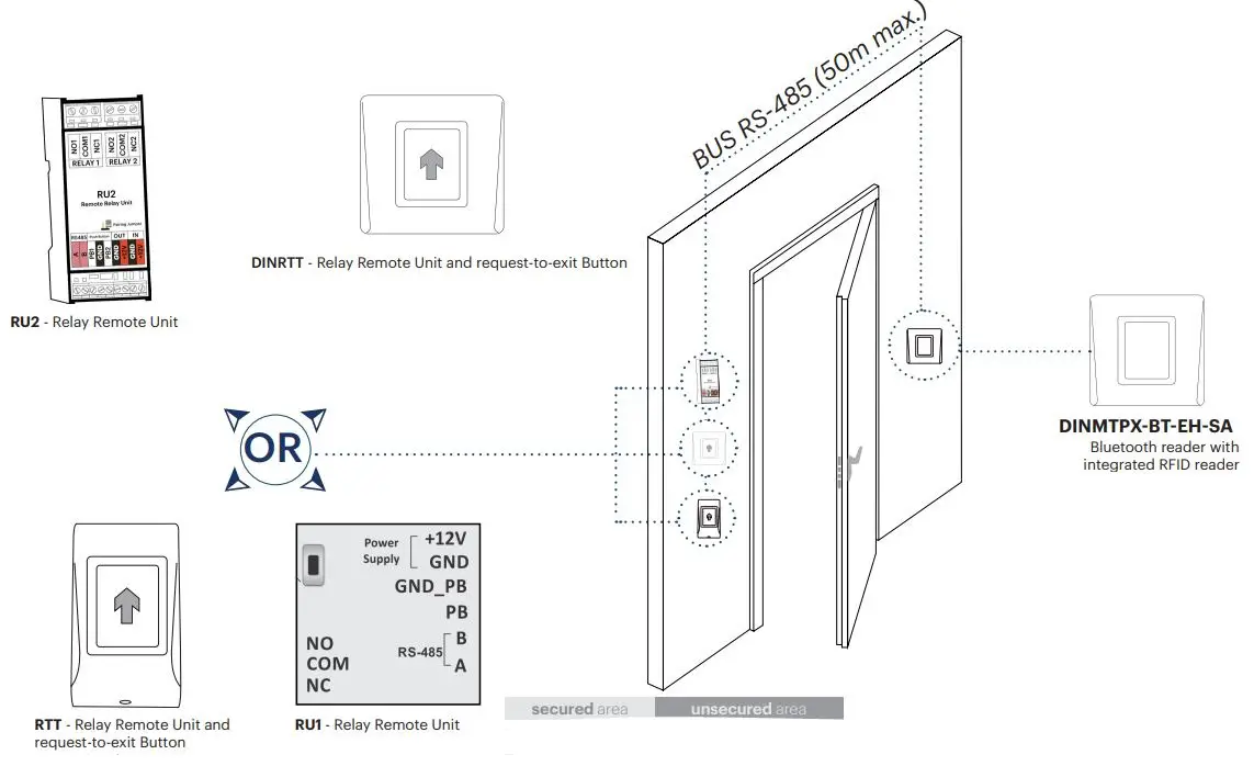 XPR-DINMTPX-BT-EH-SA-Bluetooth-125Khz-RFID-Reader- (5)