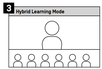 IPEVO TOTEM 360 Immersive Conference Camera with Speakerphone - buttons