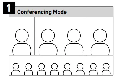 IPEVO TOTEM 360 Immersive Conference Camera with Speakerphone - camera