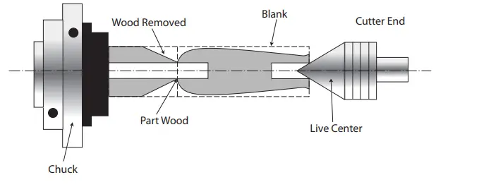 PSI-Woodworking-PRODUCTS-PKPCUTC-Pro-Pizza-Cutter-Kit-fig 2