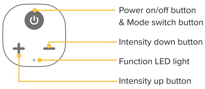 HOST OPERATION INSTRUCTIONS