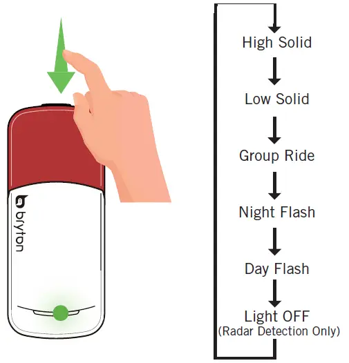 bryton-Gardia-R300-Rear-Light-03