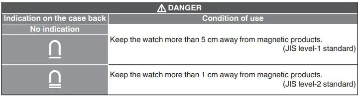 SEIKO 6L35 Mechanical Watch-FIG11