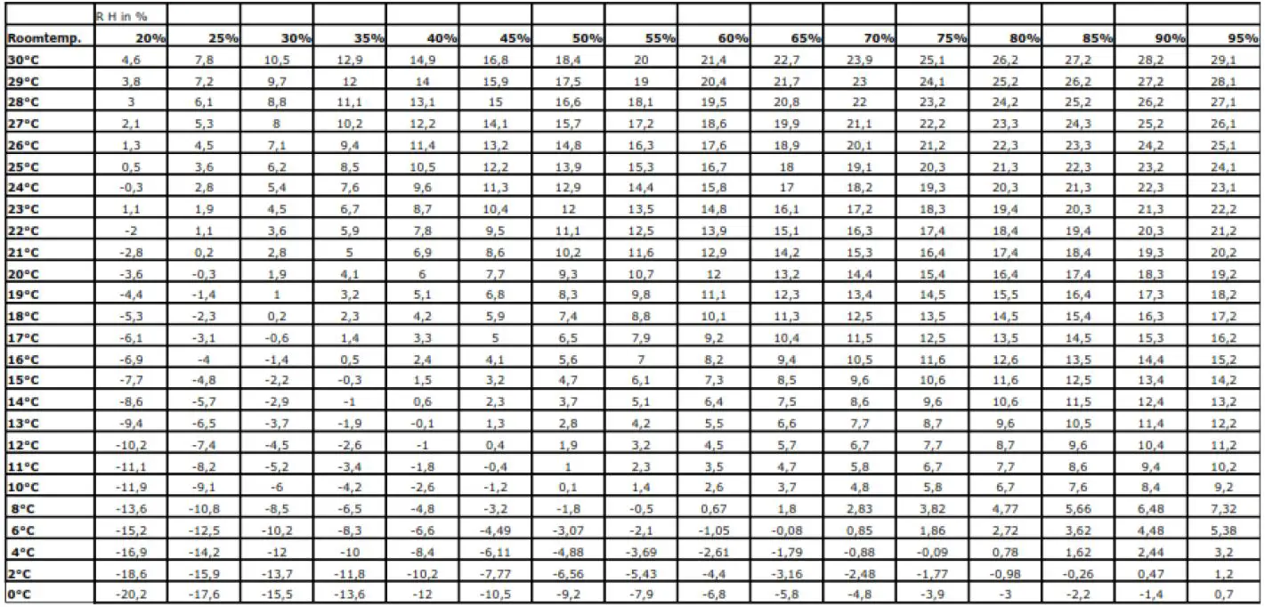 Comedes-Demecto-10-Dehumidifier-8