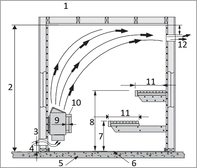 Harvia KIP-30-B1 - Figure 2