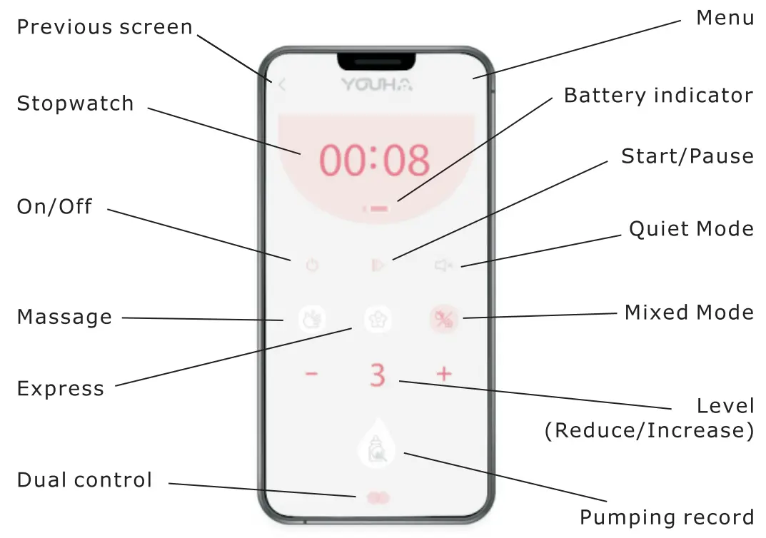 My YOUHA app control panel
