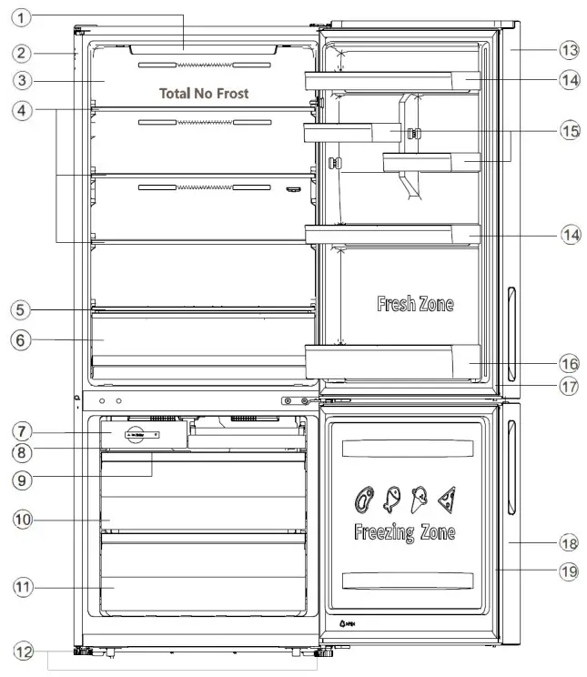 SUMMIT FFBF279SSX Two Door Refrigerator With Bottom Freezer - LOCATION OF PARTS