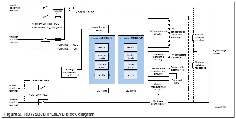 NXP-RD772BJBTPL8EVB-Battery-Junction-Box-FIG-2