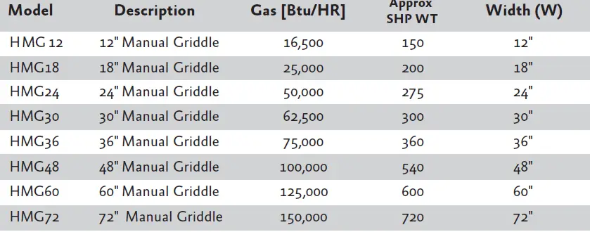 HMG12-Griddle-Rangetop-07