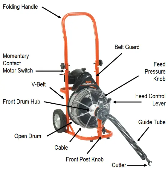 General Mini Rooter XP Wire Drain Cleaning Machine - FEATURES
