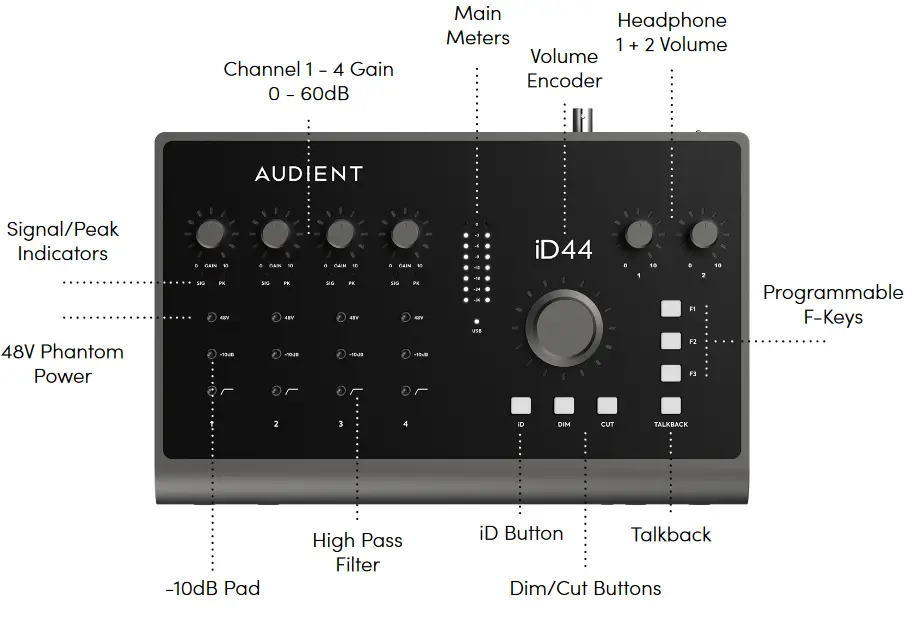 AUDIENT iD44 USB Audio Interface - downloads