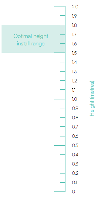 SSCM860-AirSuite-Sense-LTE-Intelligent-Device- (4)