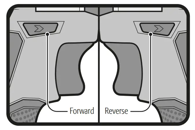 Direction of rotation