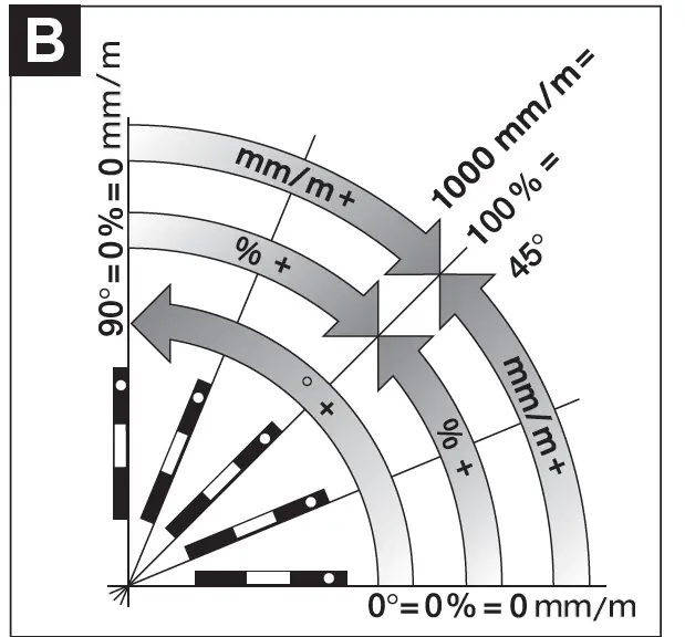BOSCH-GAM 270-MFL-Professional-Digital-Angle-18