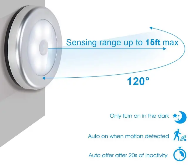 GAGAYA-SL03-Battery-Operated-Motion-Sensor-Light-fig-1