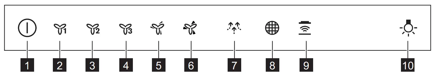 Control panel overview