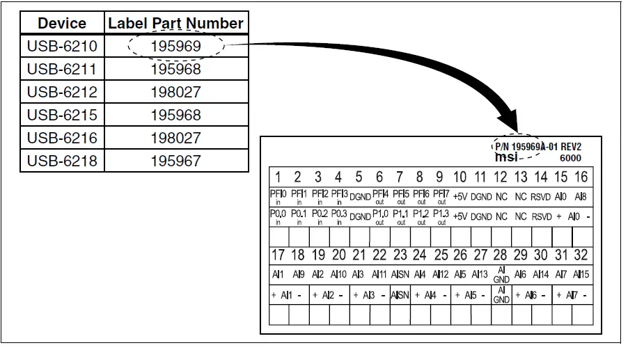 NATIONAL-INSTRUMENTS-NI-USB-621 -Device-Labels-1
