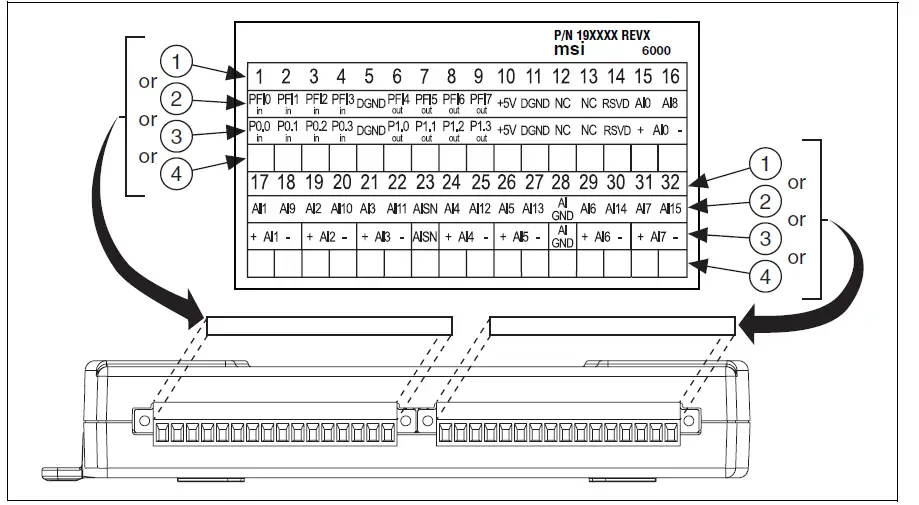 NATIONAL-INSTRUMENTS-NI-USB-621 -Device-Labels-2