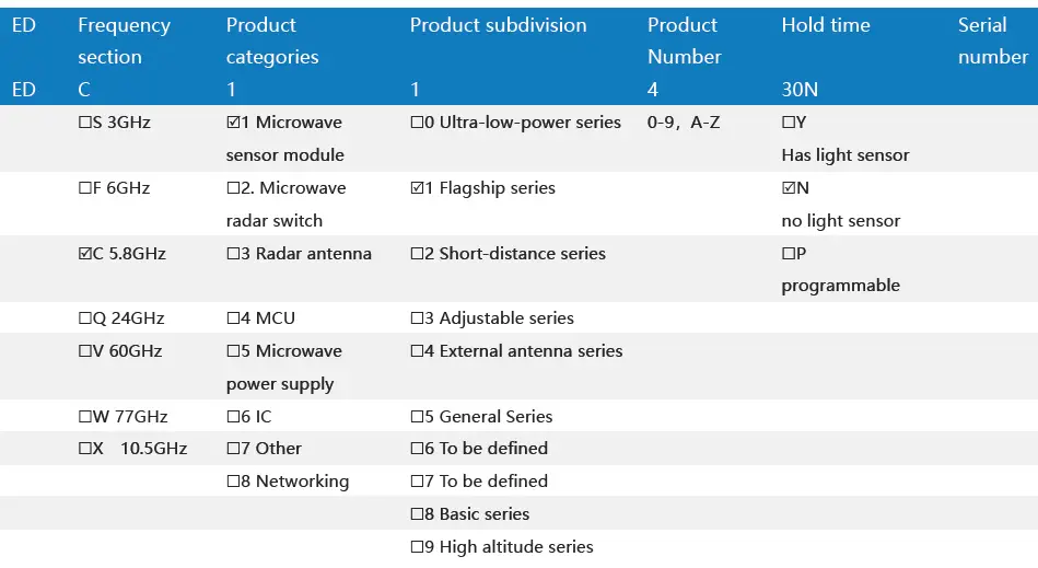 EasyDetek-EDC114-Radar-Senser-7