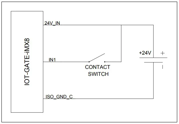 Digital output – typical wiring