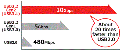 USB-Power-Delivery-AUC-xxxM-DP-Alt-and-PD-Optical-Fiber-USB-Cable-fig-1