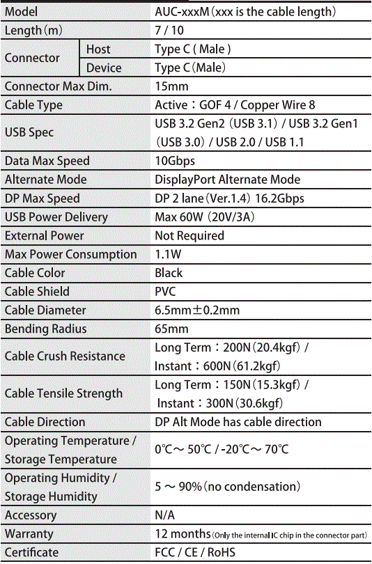 USB-Power-Delivery-AUC-xxxM-DP-Alt-and-PD-Optical-Fiber-USB-Cable-fig-7