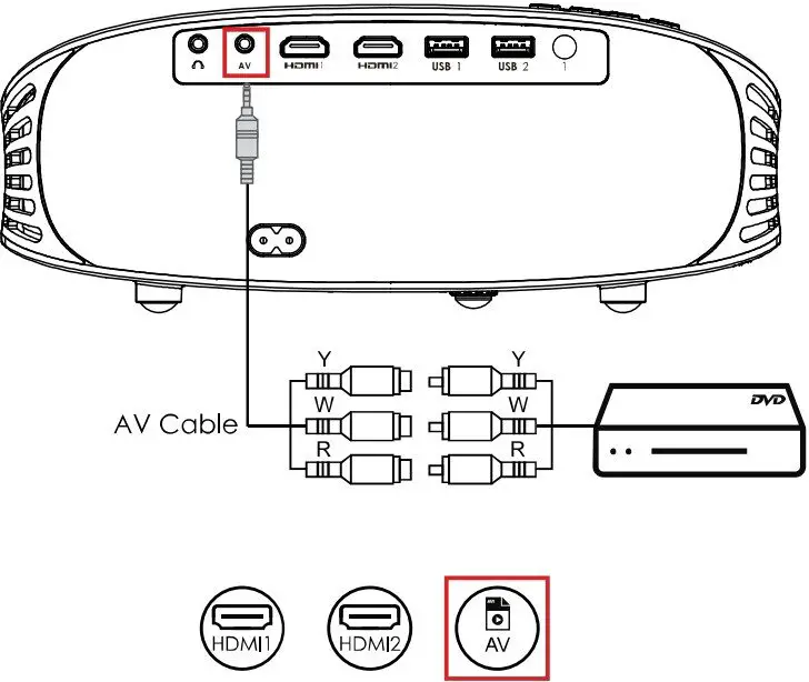 AV Connection
