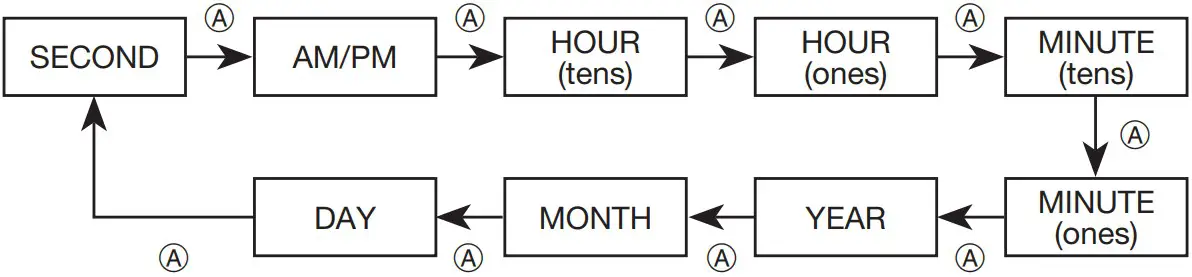 Setting Time And Calendar