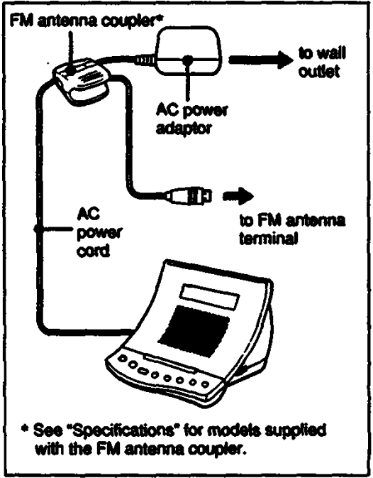SONY ICF C703 FM PLL Synthesized Clock Radio - fig