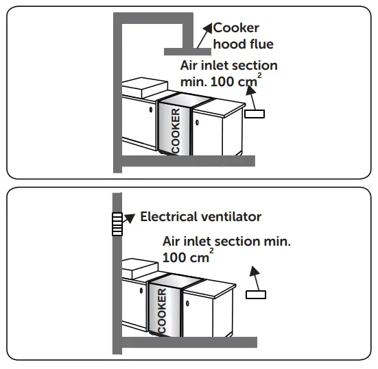 BUSH CTFS60DFCB Double Oven Dual Fuel Cooker -Control panel2