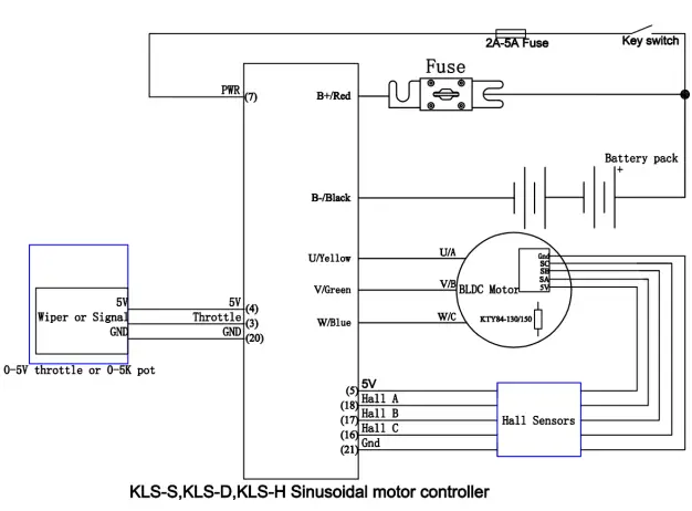 Kelly-KLS7230S-KLS-S-Space-Saving-Sinusoidal-Permanent-Magnet-Motor-Controller-FIG-15