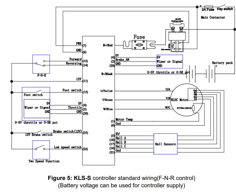 Kelly-KLS7230S-KLS-S-Space-Saving-Sinusoidal-Permanent-Magnet-Motor-Controller-FIG-7