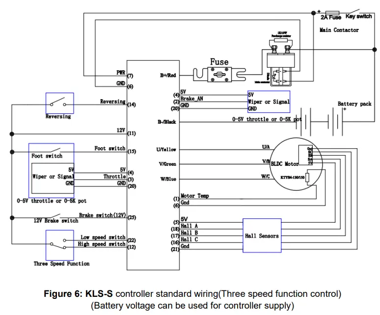 Kelly-KLS7230S-KLS-S-Space-Saving-Sinusoidal-Permanent-Magnet-Motor-Controller-FIG-8